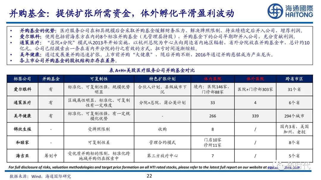 医药冠上明珠、商业模式制胜+医疗服务赛道的奥秘与未来