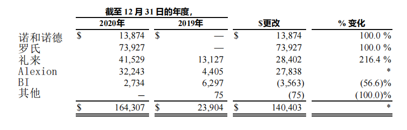 特别报道 | 明星公司今何在？十年过去了，这些生物技术公司还好吗？（中）