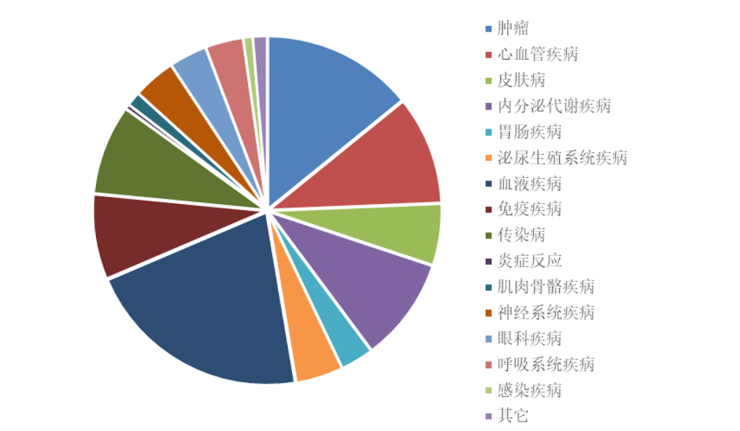 肽类药物百年发展之挑战