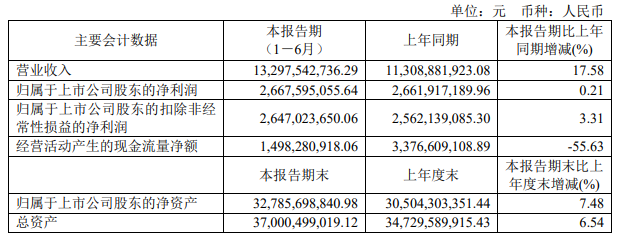 恒瑞最全创新药管线披露！上半年创新药销售增长 43.8%，海外研发提速中