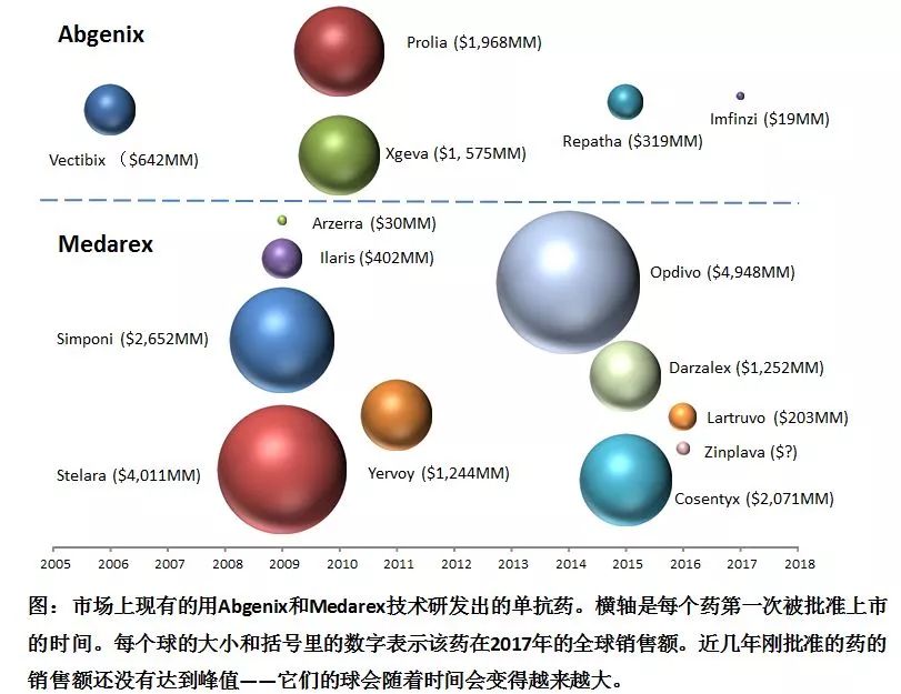 诺奖之后，重游《两只小鼠的江湖 （全集）》