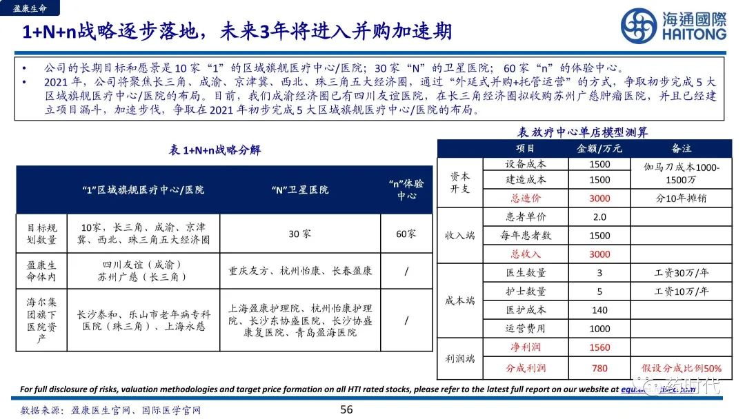 医药冠上明珠、商业模式制胜+医疗服务赛道的奥秘与未来