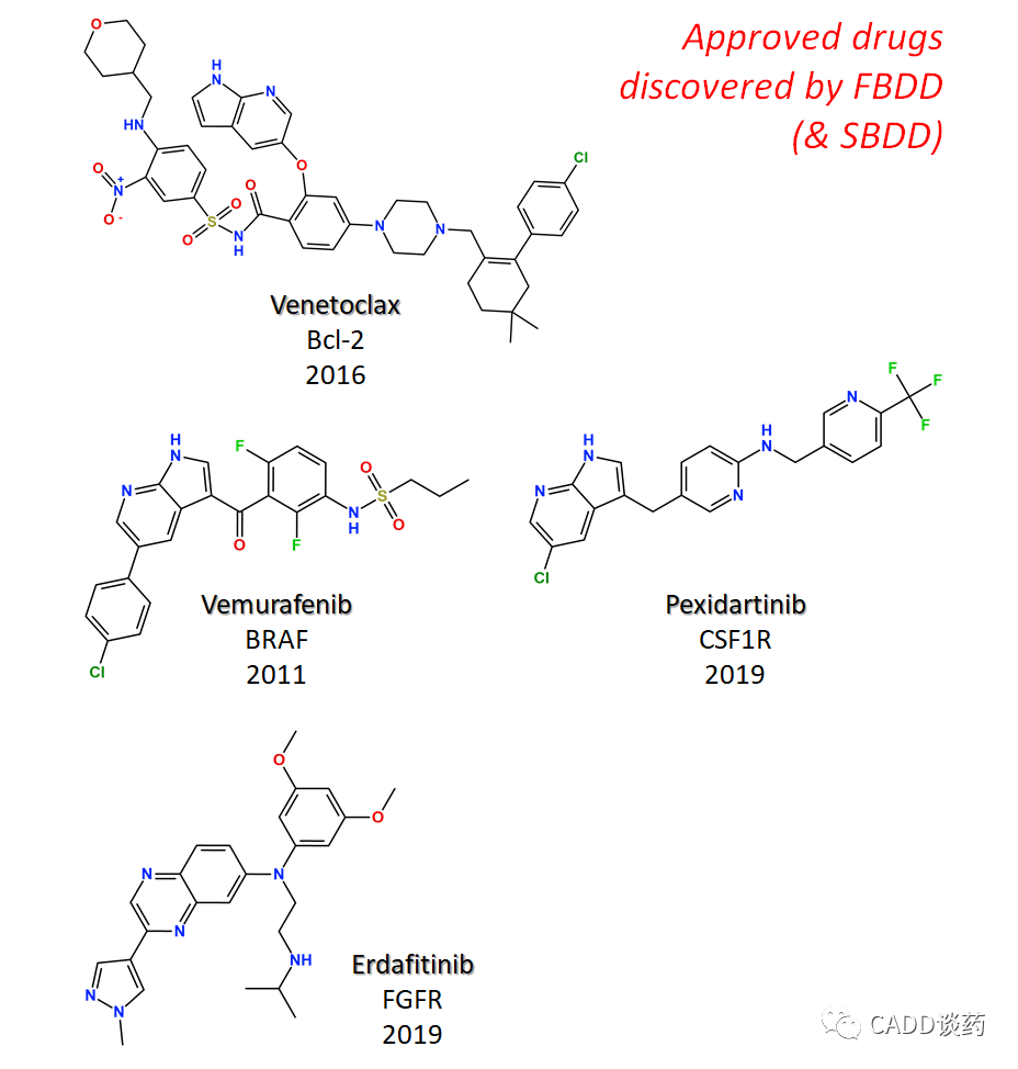 浅谈FBDD及据此发现的上市药