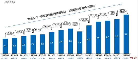 CXO行业天花板如何推高？药明康德中报启示：全球布局新能力及产能，净利润大增56%