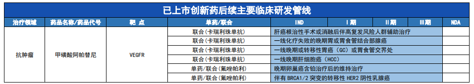 恒瑞最全创新药管线披露！上半年创新药销售增长 43.8%，海外研发提速中