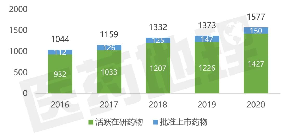 浪潮崛起，中国创新药时代正踏步而来！