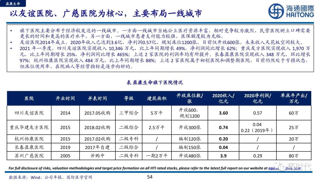 医药冠上明珠、商业模式制胜+医疗服务赛道的奥秘与未来