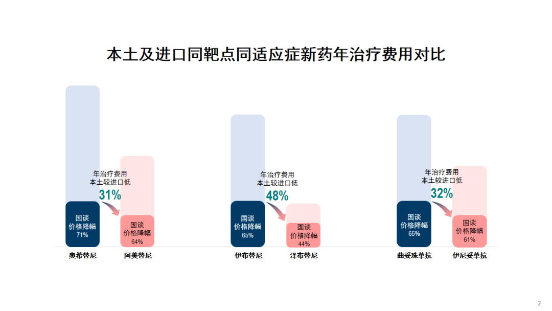 告别“内卷”式创新，让野蛮价格战回归临床价值战