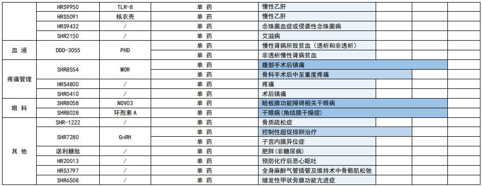 恒瑞最全创新药管线披露！上半年创新药销售增长 43.8%，海外研发提速中