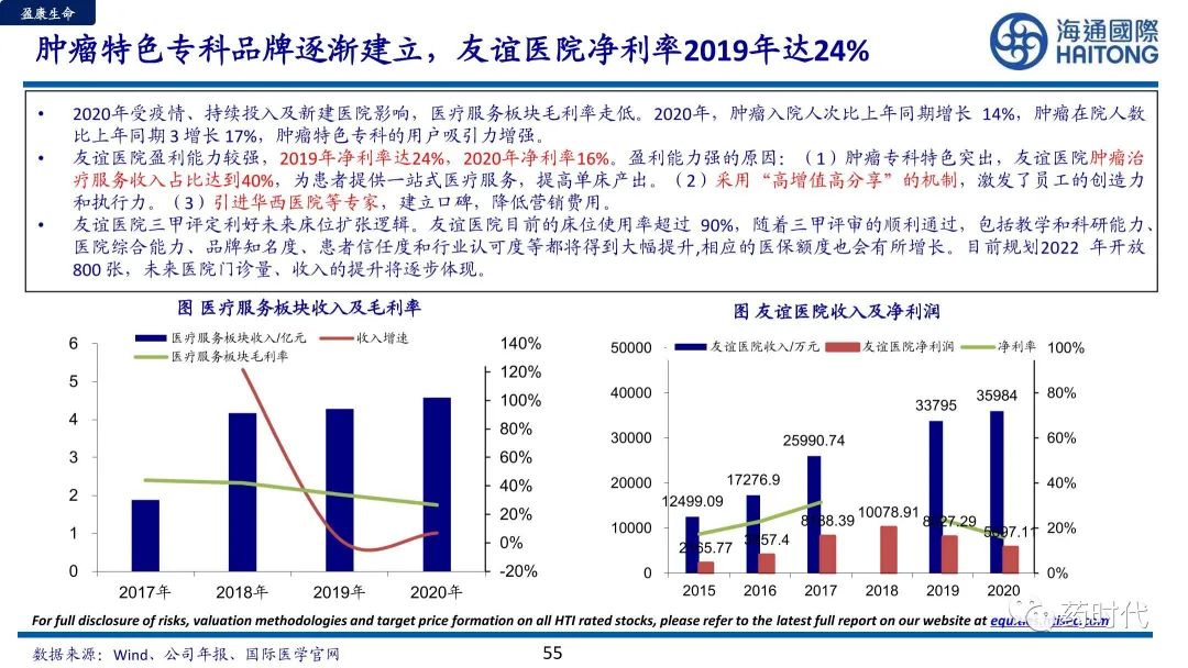 医药冠上明珠、商业模式制胜+医疗服务赛道的奥秘与未来