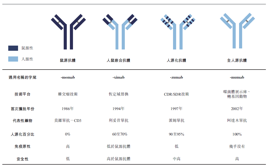 头对头 | 被安进25亿美元收购的Teneobio和被明显低估的和铂医药