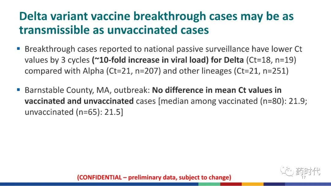美国CDC发出警告：“德尔塔”的传染性与水痘相当，可以1传9...（附：PPT）