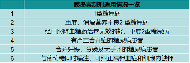 深度解读 | 国内胰岛素行业终局之战大猜想