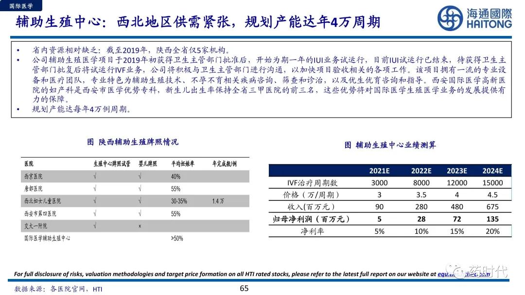 医药冠上明珠、商业模式制胜+医疗服务赛道的奥秘与未来