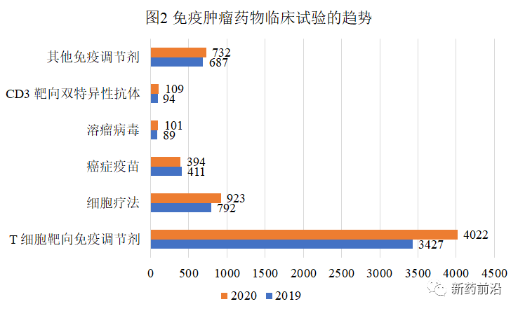 癌症免疫疗法研究进入快车道：专业经验可成助推器