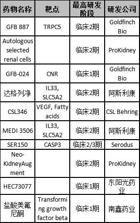 ​拜耳糖尿病肾病新药重磅出炉，国内即将正式获批！