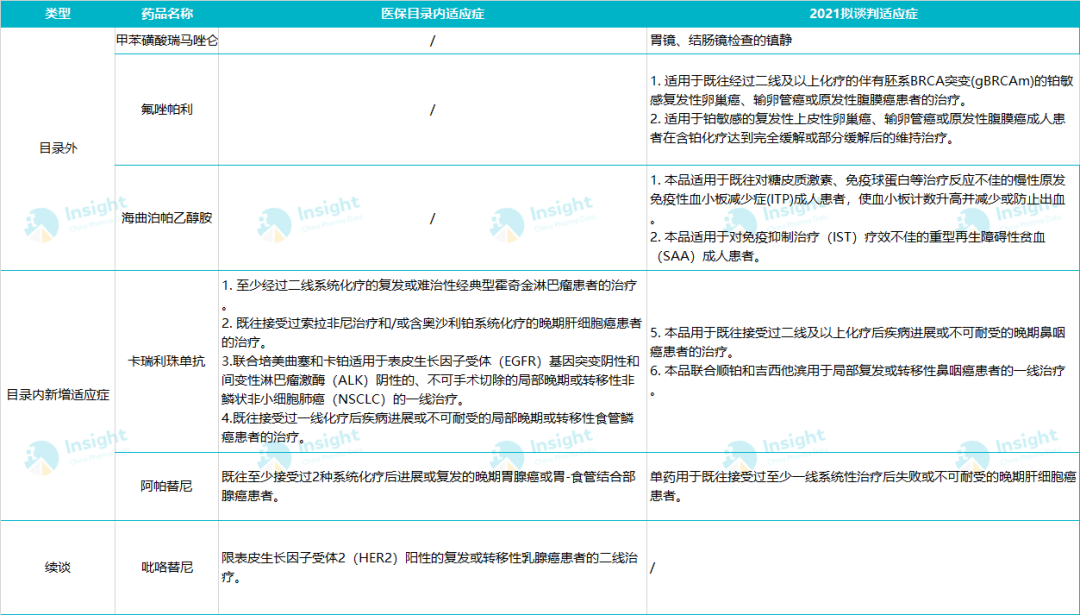 恒瑞最全创新药管线披露！上半年创新药销售增长 43.8%，海外研发提速中