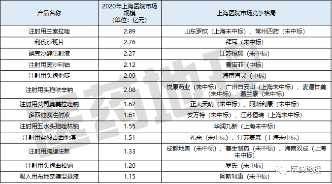 “集采” 新格局下，原研企业与本土企业深入竞争