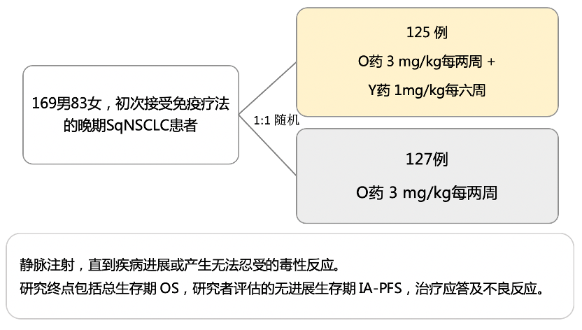 双免疫联合治疗不能包打天下，特定人群要谨慎使用