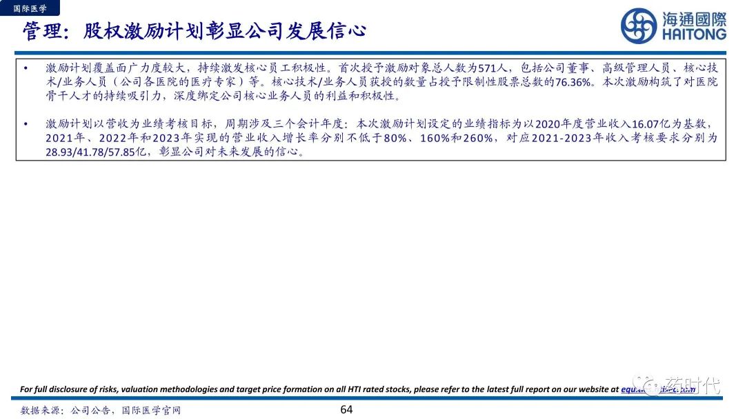 医药冠上明珠、商业模式制胜+医疗服务赛道的奥秘与未来