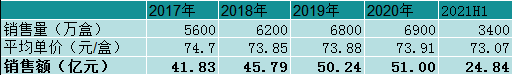 深度解读 | 国内胰岛素行业终局之战大猜想