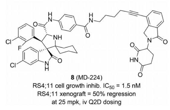 新药研发利器：PROTAC技术（最全解读）