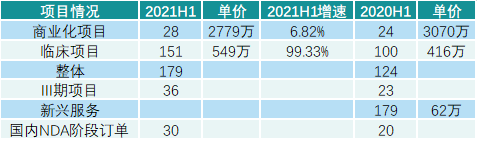 凯莱英公布中报后跌停，但几个关键指标透露公司未来前景良好