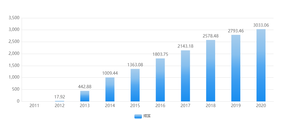 专利到期倒计时：未来十年，这些药物的专利悬崖 1-5（上）