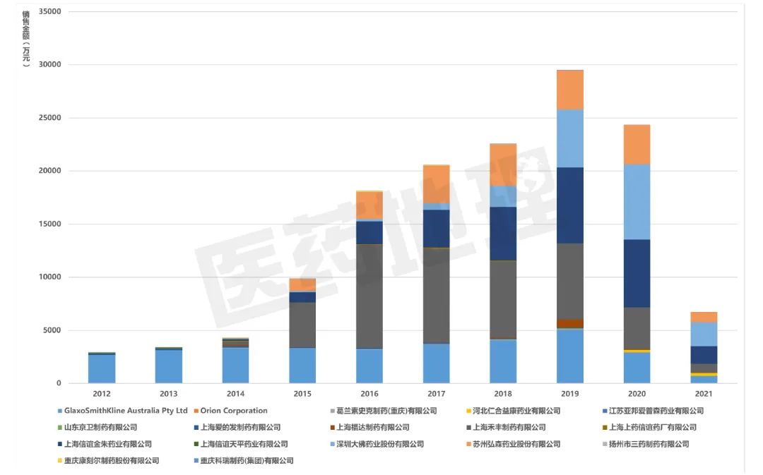 产业解码——从医院终端解析我国COPD市场格局变化