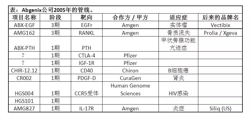 诺奖之后，重游《两只小鼠的江湖 （全集）》