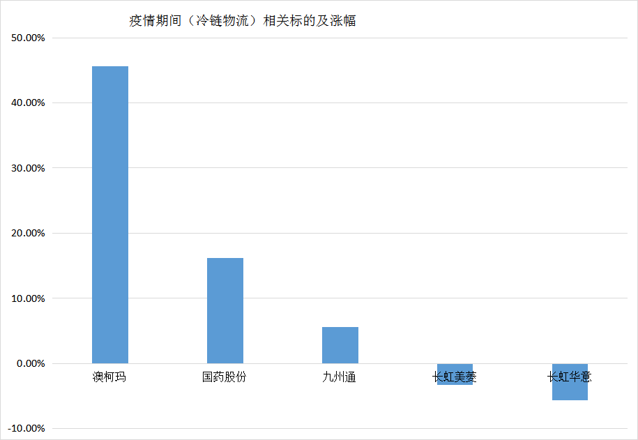 苦熬多月，疫情反弹后的医药大行情又是“昙花一现”