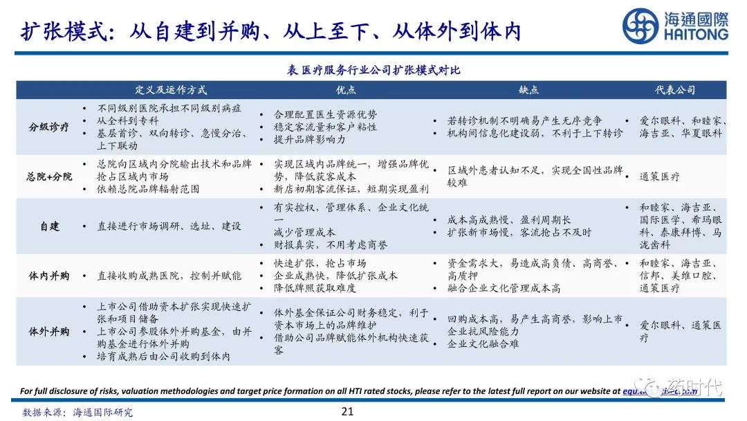 医药冠上明珠、商业模式制胜+医疗服务赛道的奥秘与未来