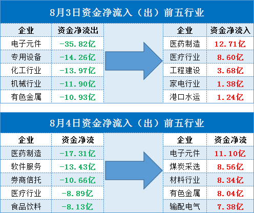 苦熬多月，疫情反弹后的医药大行情又是“昙花一现”