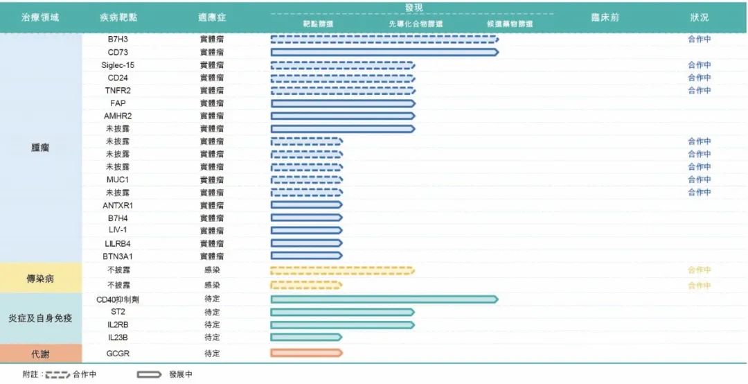 深度长文 | 中国新药觉醒年代的新物种，勇闯港交所的“小鼠第一股”