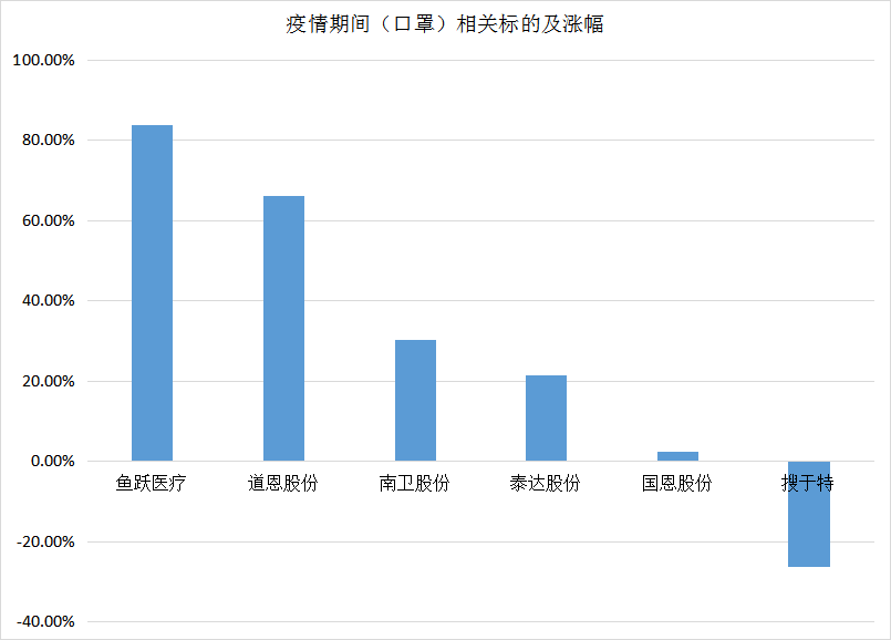 苦熬多月，疫情反弹后的医药大行情又是“昙花一现”