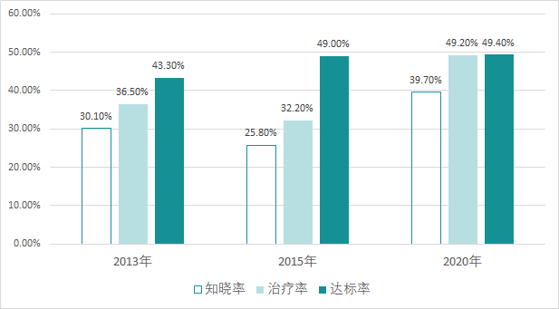 深度解读 | 国内胰岛素行业终局之战大猜想