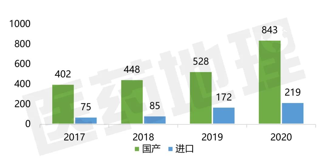 浪潮崛起，中国创新药时代正踏步而来！