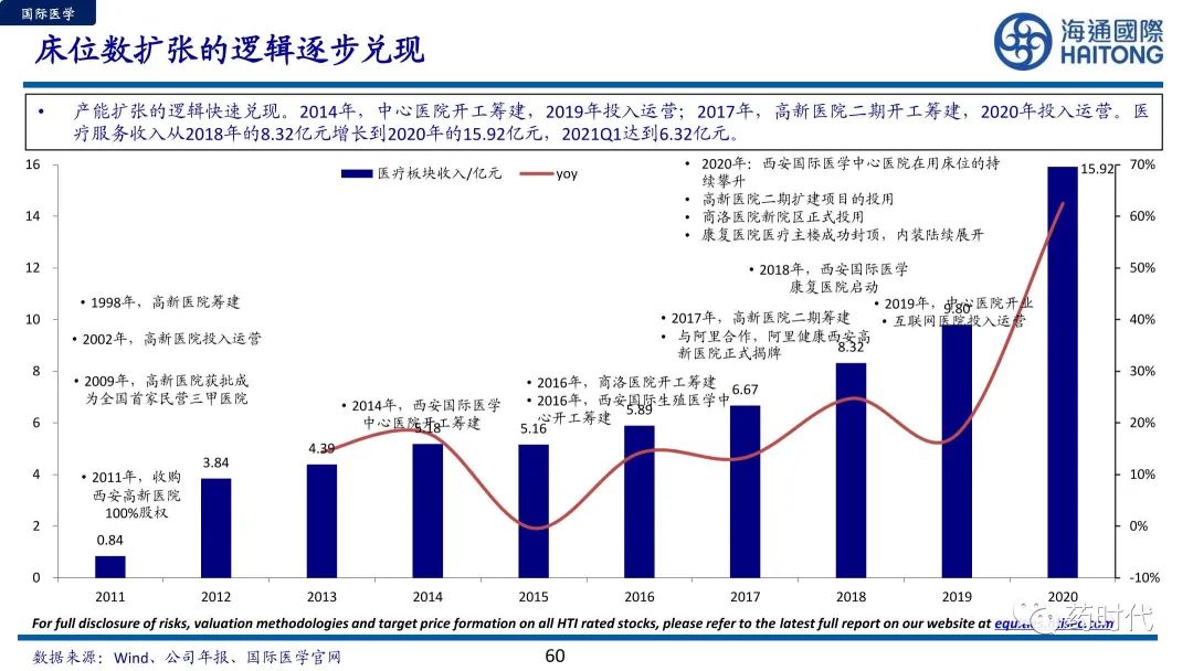 医药冠上明珠、商业模式制胜+医疗服务赛道的奥秘与未来