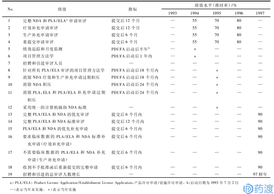 收藏 | FDA法案系列之美国新药审评的基石~PDUFA