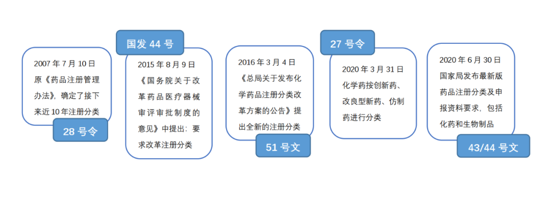 注册人，注册魂，一文读懂药品注册申请