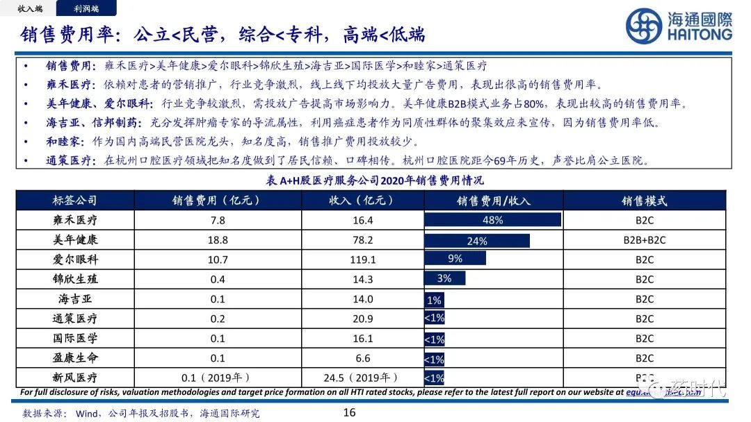 医药冠上明珠、商业模式制胜+医疗服务赛道的奥秘与未来