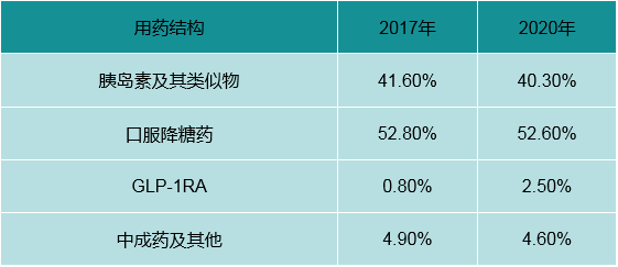 深度解读 | 国内胰岛素行业终局之战大猜想