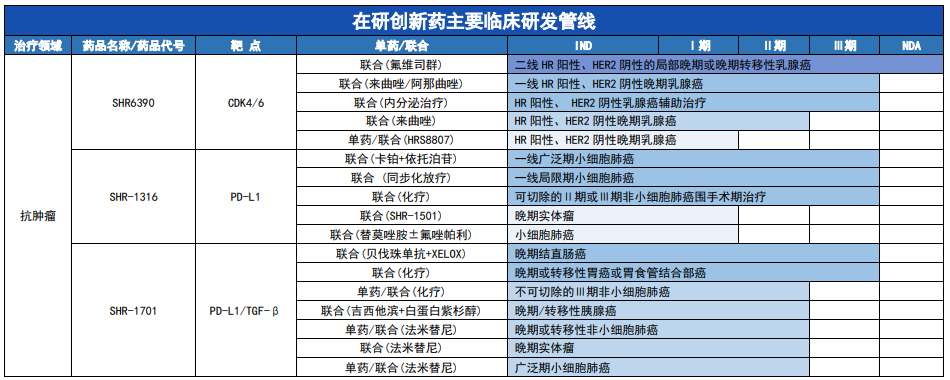 恒瑞最全创新药管线披露！上半年创新药销售增长 43.8%，海外研发提速中