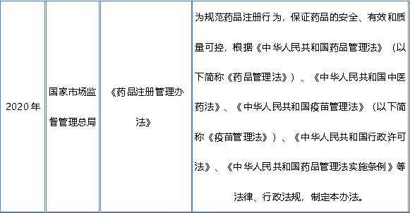 注册人，注册魂，一文读懂药品注册申请