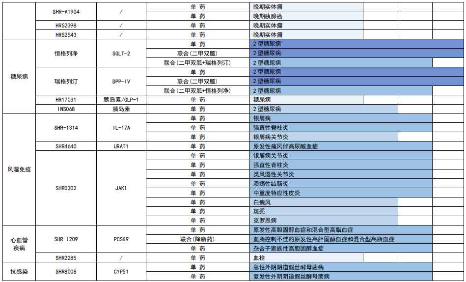 恒瑞最全创新药管线披露！上半年创新药销售增长 43.8%，海外研发提速中