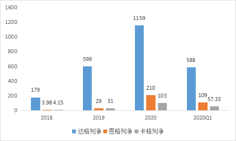 ​拜耳糖尿病肾病新药重磅出炉，国内即将正式获批！