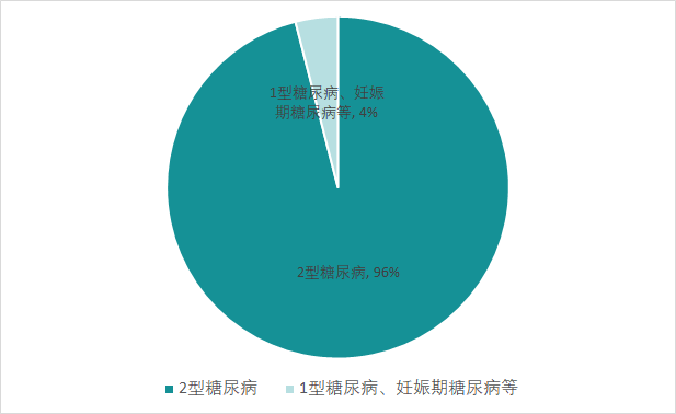 深度解读 | 国内胰岛素行业终局之战大猜想