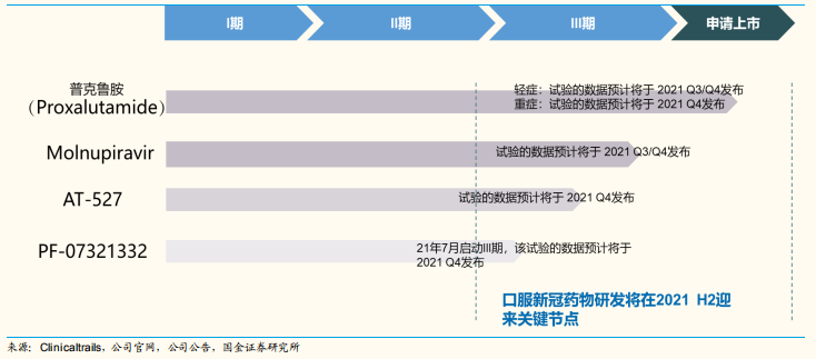 新冠特效药来了？全球首个口服抗病毒药即将获批？研发进展到哪儿了？