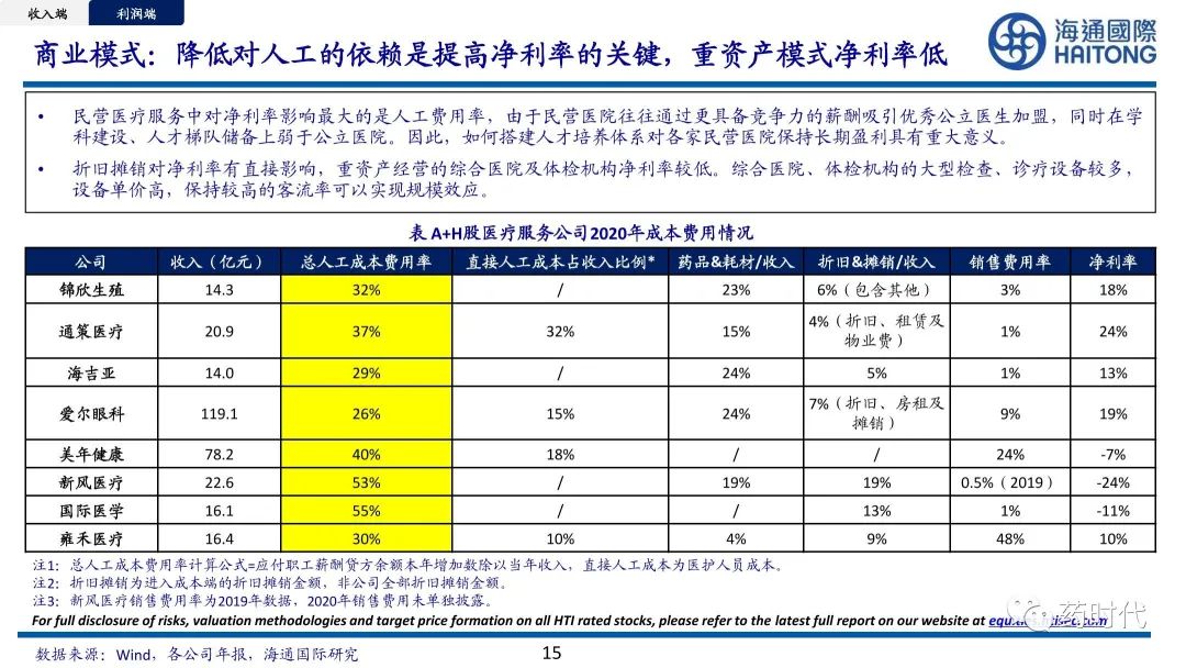 医药冠上明珠、商业模式制胜+医疗服务赛道的奥秘与未来