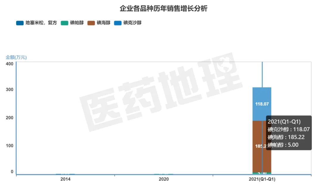 【揭秘】医药股股价竟然与这些事件相关！